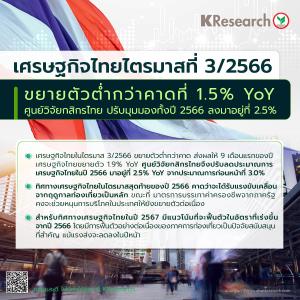 ศูนย์วิจัยกสิกรไทยลดเป้าจีดีพีปี 66 โต 2.5% ยังเผชิญแรงท้าทายจากเศรษฐกิจโลก
