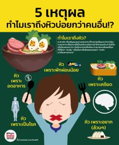 5 เหตุผล ทำไมเราถึงหิวบ่อยกว่าคนอื่น!?