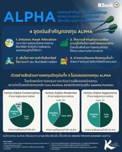 KBank Private Banking ชี้ 4 จุดเด่นกองทุน ALPHA แนะสะสมรับมือเศรษฐกิจ-ตลาดผันผวน