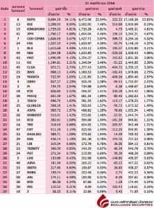 Broker ranking 21 Nov 2023
