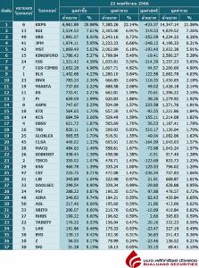 Broker ranking 22 Nov 2023