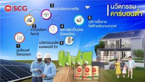 ธุรกิจชั้นนำเดินหน้ารักษ์โลก ชูผลิตภัณฑ์คาร์บอนต่ำคึกคัก / ดร.สุวัฒน์ ทองธนากุล
