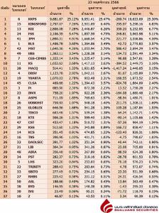 Broker ranking 23 Nov 2023