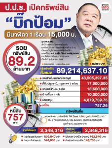 "บิ๊กป้อม" รวย 89 ล้าน แจ้งนาฬิกาเรือนเดียว หนี้สิน 757 บาท