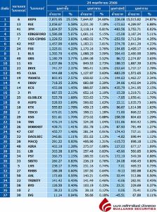 Broker ranking 24 Nov 2023
