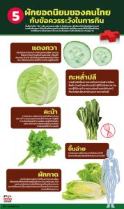 5 ผักยอดนิยมของคนไทย กับข้อควรระวังในการกิน