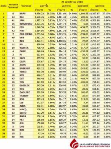 Broker ranking 27 Nov 2023