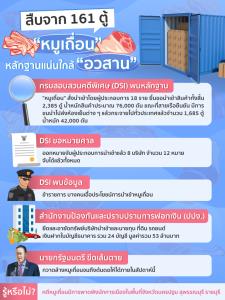 สืบจาก 161 ตู้ “หมูเถื่อน” สู่การยึดทรัพย์ : อวสานหมูเถื่อน