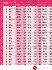 Broker ranking 28 Nov 2023