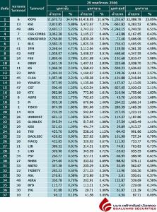 Broker ranking 29 Nov 2023