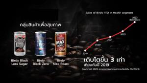 เบอร์ดี้ แบล็ค ซีโร่ คว้ารางวัล 2023 BASES Top Breakthrough Innovations in Thailand จาก Nielsen