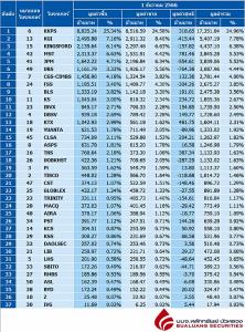 Broker ranking 1 Dec 2023
