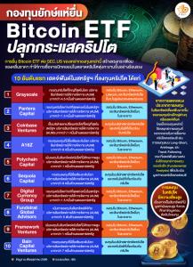 กองทุนยักษ์แห่ยื่น Bitcoin ETF ปลุกกระแสคริปโต