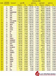 Broker ranking 4 Dec 2023
