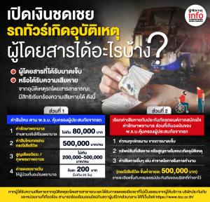 สิทธิที่ผู้โดยสารจะได้รับ เมื่อรถทัวร์เกิดอุบัติเหตุ
