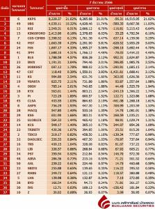 Broker ranking 7 Dec 2023