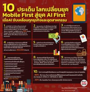 10 ประเด็น โลกเปลี่ยนยุค Mobile First สู่ยุค AI First เมื่อAI ขับเคลื่อนทุกธุรกิจและอุตสาหกรรม