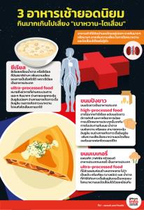 3 อาหารเช้ายอดนิยม กินมากเกินไปเสี่ยง "เบาหวาน-ไตเสื่อม"