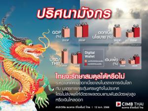 CIMBT ชี้ปัจจัยเสี่ยงเศรษฐกิจไทยปี 67 จับตาดอกเบี้ยนโยบายเปลี่ยนทิศ