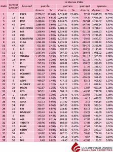 Broker ranking 12 Dec 2023