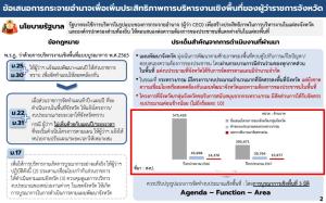 จ่อขยับอำนาจ “ผู้ว่าซีอีโอ” ใช้งบฯ เชิงพื้นที่ 3 มิติให้ชัด เฉพาะปี 67 จังหวัดชงแล้ว 2 แสนล้าน แถมอำนาจเลื่อนเงินเดือน “บิ๊ก ขรก.พื้นที่”