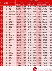 Broker ranking 14 Dec 2023