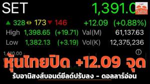 หุ้นไทยปิด +12.09 จุด รับอานิสงส์บอนด์ยีลด์ปรับลง - ดอลลาร์อ่อน
