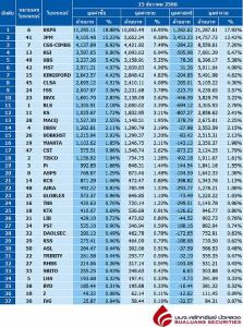 Broker ranking 15 Dec 2023