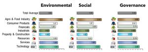 เปิดผลสำรวจ ESG ธุรกิจไทย ปี 66 / ดร.พิพัฒน์ ยอดพฤติการ