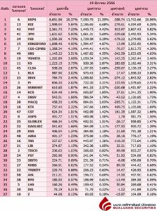 Broker ranking 19 Dec 2023