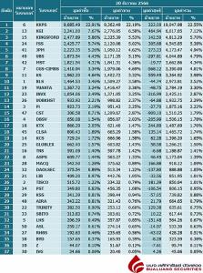 Broker ranking 20 Dec 2023