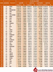 Broker ranking 21 Dec 2023