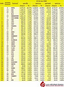 Broker ranking 25 Dec 2023
