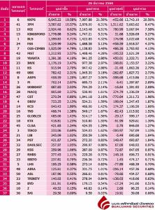 Broker ranking 26 Dec 2023