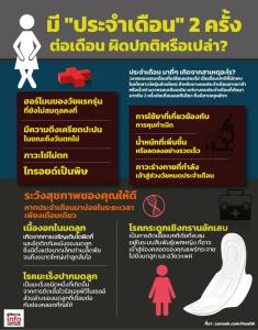 มี "ประจำเดือน" 2 ครั้ง ต่อเดือน ผิดปกติหรือเปล่า?