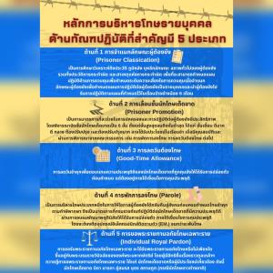 “ราชทัณฑ์” แจงหลักเกณฑ์การบริหารโทษรายบุคคล ด้านทัณฑปฏิบัติ 5 ประการ