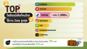 AIS เผยคนไทยนิยมวิดีโอสั้น ปี 66 ใช้งานเพิ่มสูงขึ้น 1,000%