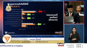 “รอมฎอน” จี้ หั่นงบ กอ.รมน.แฉซุกเงินค่าตอบแทนพิเศษ หวั่นจ่ายให้บุคลากรผี