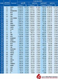 Broker ranking 5 Jan 2024
