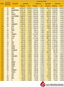 Broker ranking 8 Dec 2023