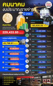 งบ’67 ดีเลย์ คมนาคมกางแผนเร่งเบิกจ่าย 2.29 แสนล้านบาท