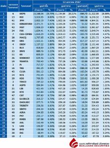 Broker ranking 12 Jan 2024