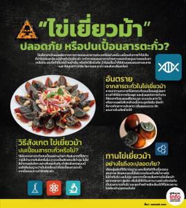 “ไข่เยี่ยวม้า” ปลอดภัย หรือปนเปื้อนสารตะกั่ว?