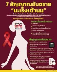 7 สัญญาณอันตราย “มะเร็งเต้านม”