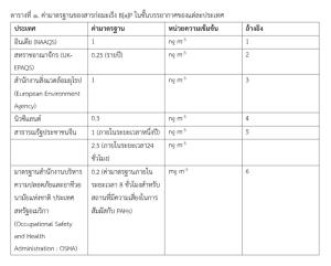 การวิเคราะห์เชิงเปรียบเทียบ (Comparative Analysis) ร่าง พ.ร.บ. อากาศสะอาดทั้งหมด ๗ ฉบับ : ตอนที่ ๒ ว่าด้วยเรื่องการตีความ “มลพิษทางอากาศ”