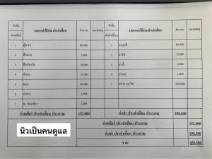 เผยผับย่านปทุมฯ ค่าเคลียร์แสนห้า ผู้การฯ-ผกก.เดือนละ 4 หมื่น สืบจังหวัด 38,000 นักข่าวมีด้วย