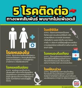 5 โรคติดต่อทางเพศสัมพันธ์ พบมากไม่แพ้เอดส์