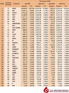 Broker ranking 25 Jan 2024