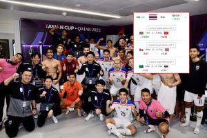 "ไทย" แต่งตัวรอขึ้นท็อป 100 ของโลก รอบ 20 ปี หลังไร้พ่ายแบ่งกลุ่ม "เอเชียน คัพ 2023"