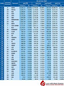 Broker ranking 26 Jan 2024